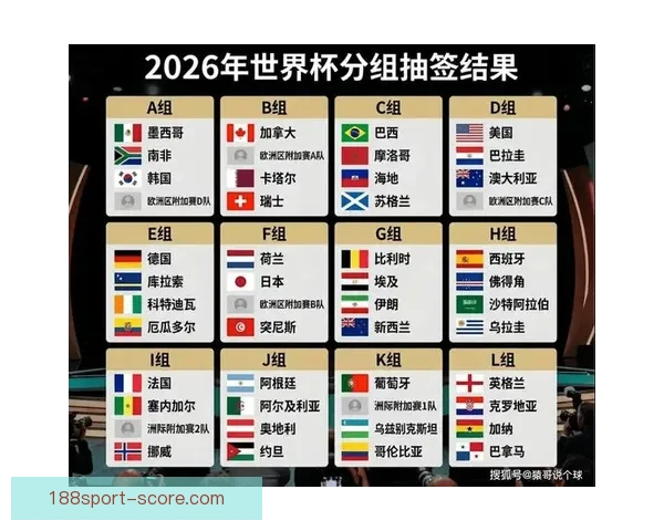 2026年世界杯赛事数据全面解析及各队表现统计分析