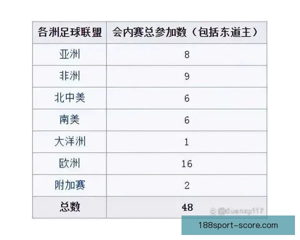 2026年世界杯赛事数据全面解析及各队表现统计分析